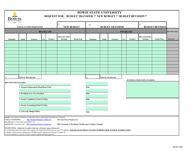Budget Revision Request screenshot