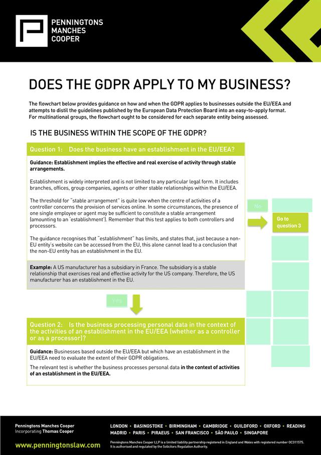 DOES THE GDPR APPLY TO MY BUSINESS screenshot