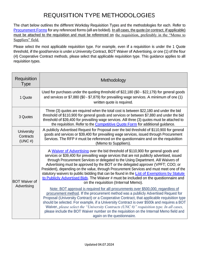 Requisition Type Methodologies screenshot