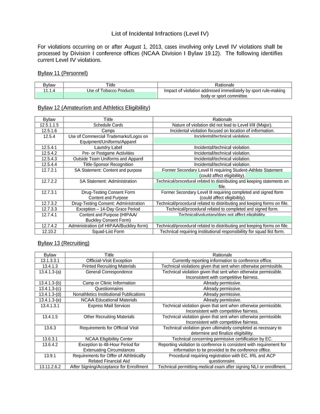 List Of Incidental Infractions (Level IV) screenshot