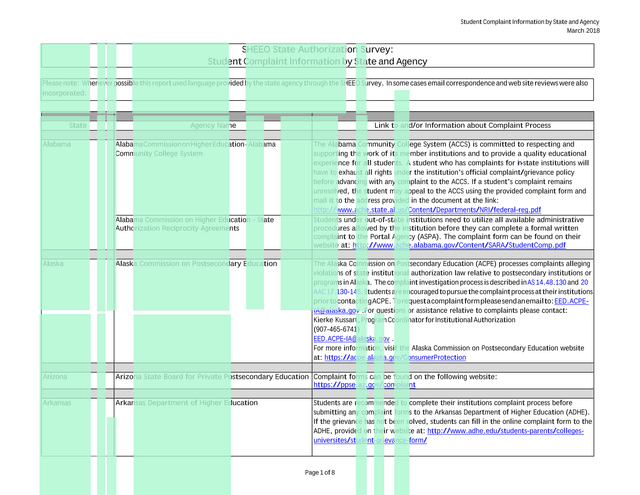 Student Complaint Information By State And Agency screenshot