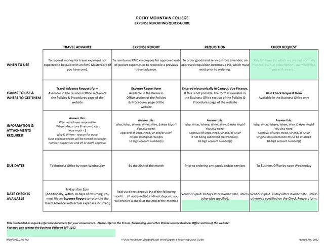 TRAVEL ADVANCE EXPENSE REPORT REQUISITION CHECK REQUEST screenshot