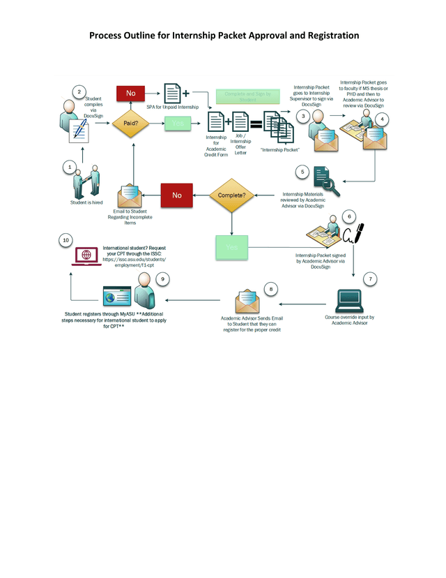 EEE 584 Internship Packet Approval And Registration screenshot