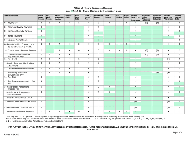 Form ONRR 2014 Data Elements By Transaction Code screenshot