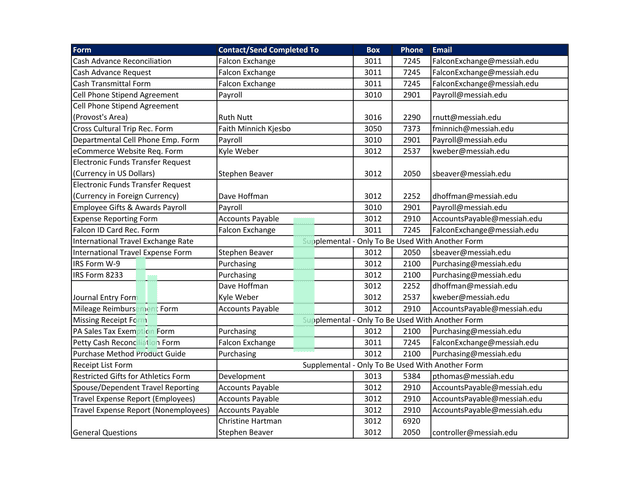 Messiah University Form Collection screenshot