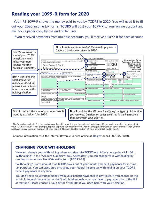1099 R Form Instructions screenshot