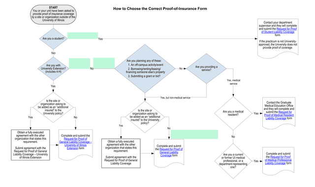 How To Choose The Correct Proof Of Insurance Form screenshot