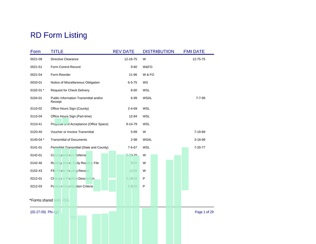 RD Form Listing screenshot