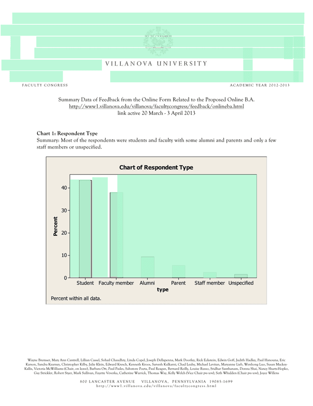 Faculty Congress Summary Data Of Feedback   Proposed Online B.A. screenshot