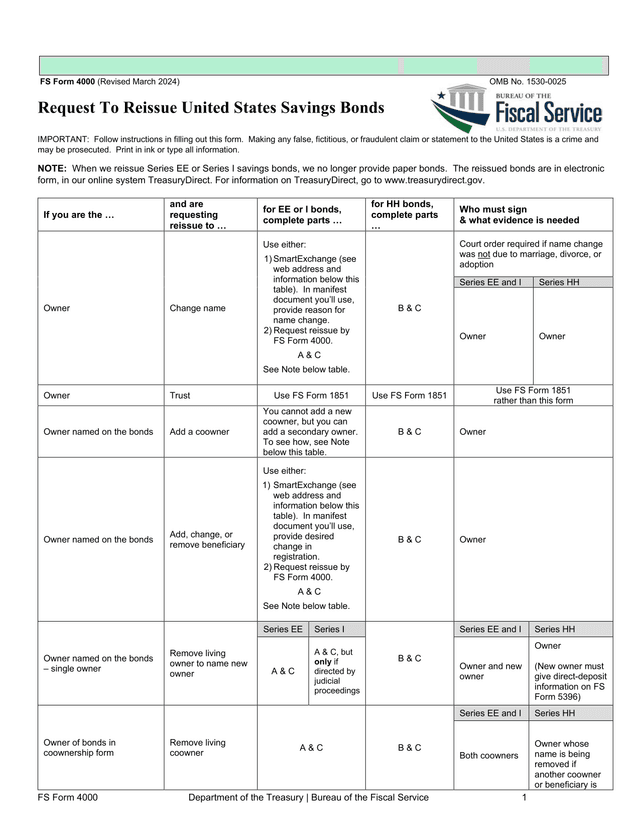 FS Form 4000 screenshot