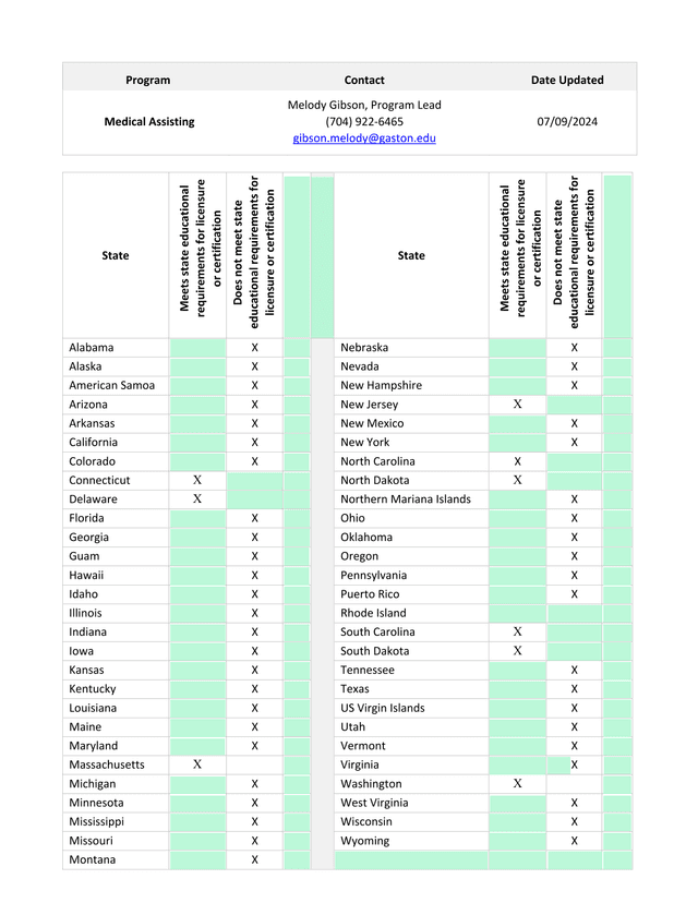 Medical Assisting Program State Requirements screenshot