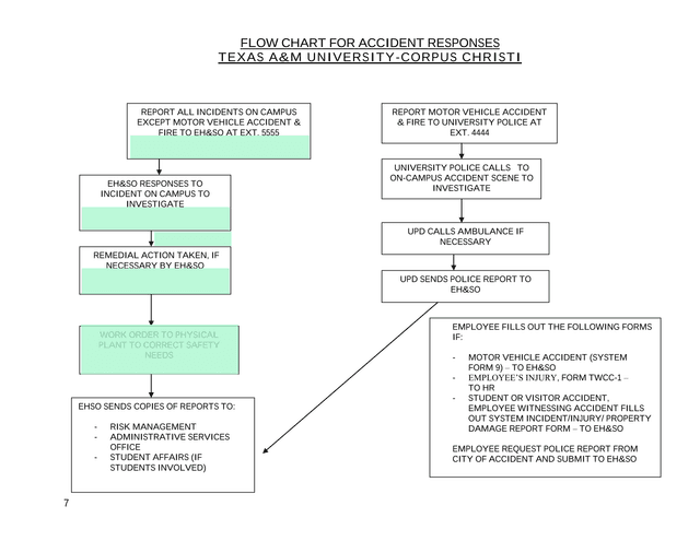 Work Order To Physical Plant To Correct Safety Needs screenshot