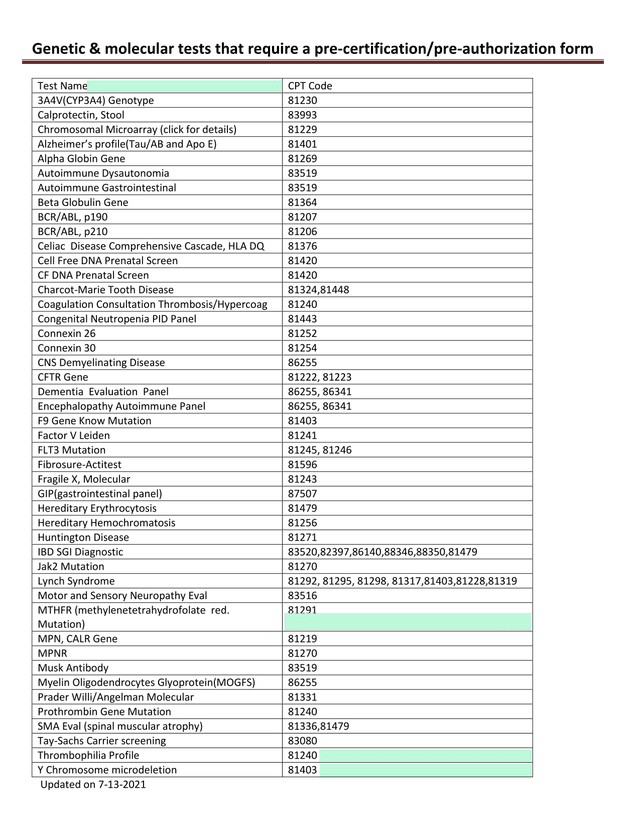 Genetic  Molecular Tests That Require A Pre CertificationPre Authorization Form screenshot