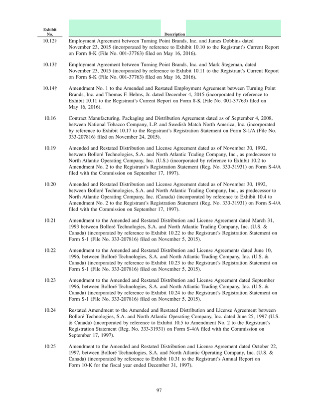 Exhibit List Of Corporate Documents screenshot