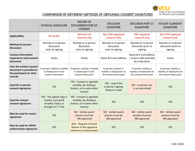 Comparison Of Different Methods Of Obtaining Consent Signatures screenshot