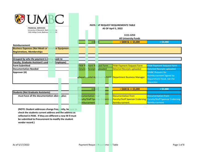 Payment Request Requirements Table screenshot