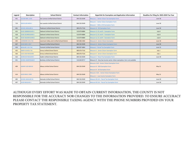 Measure J   Senior Citizen Tax Exemption Form screenshot
