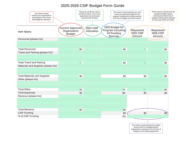 2025 2026 CSIF Budget Form Guide screenshot