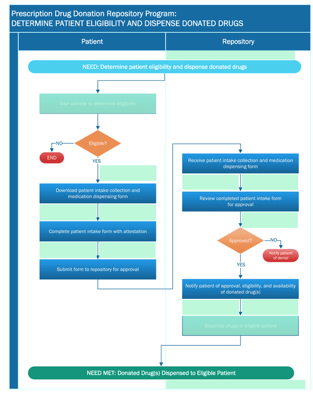 Prescription Drug Donation Repository Program screenshot