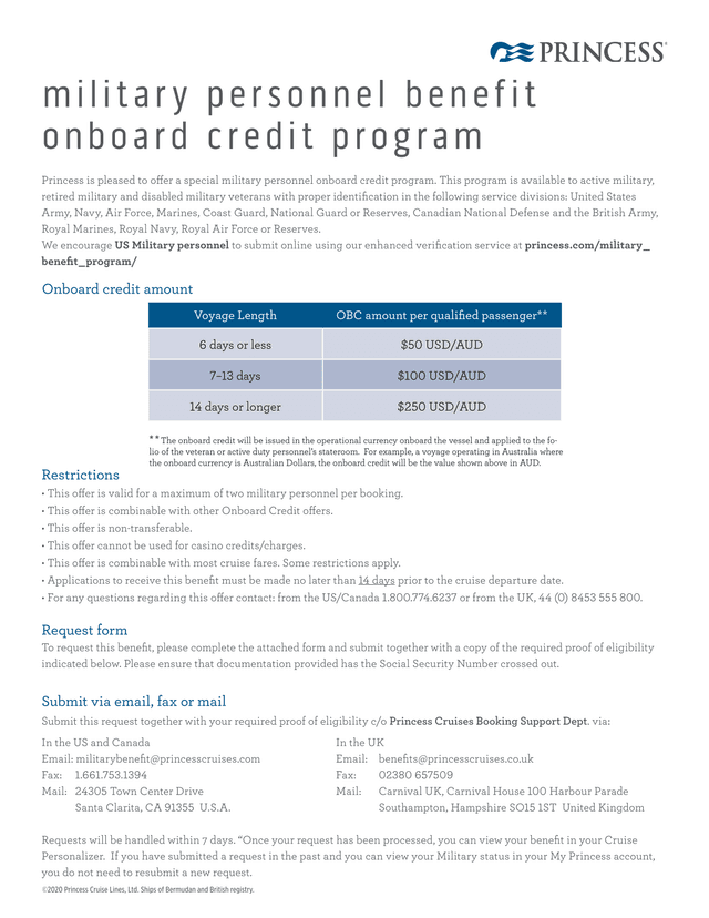 Military Personnel Onboard Credit Program screenshot