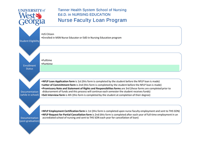 Nurse Faculty Loan Program Student Eligibility And Documentation screenshot