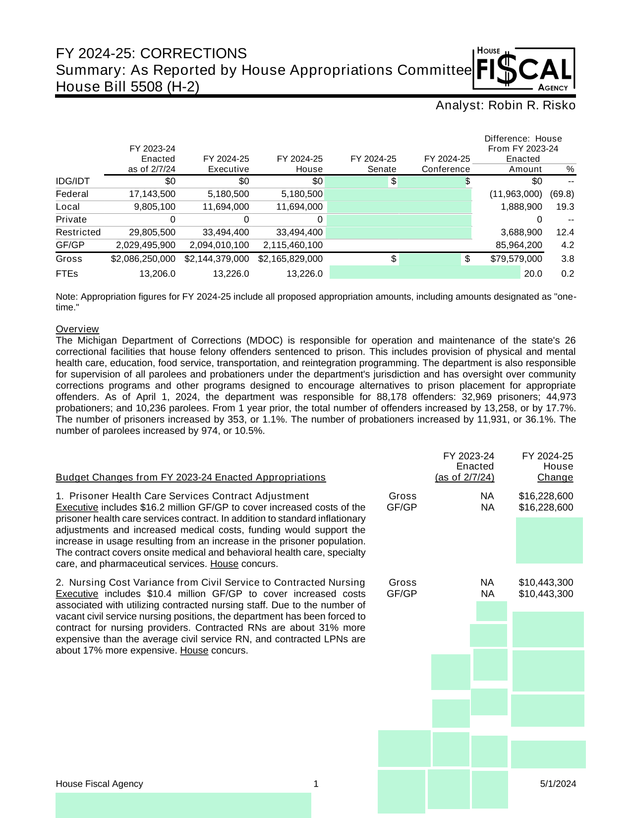 FY 2024 25 Corrections screenshot