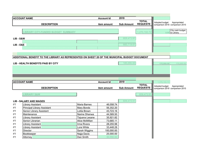 Library City Funded Budget Summary screenshot