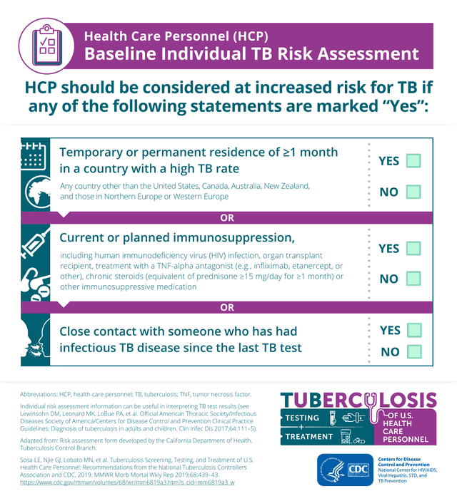 Health Care Personnel (HCP) Baseline Individual TB Risk Assessment screenshot