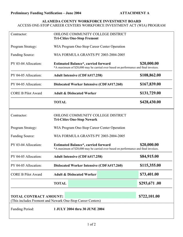 Preliminary Funding Notification  June 2004 screenshot