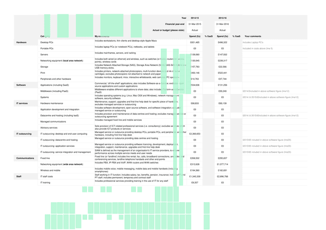 IT Spend And Infrastructure Breakdown screenshot