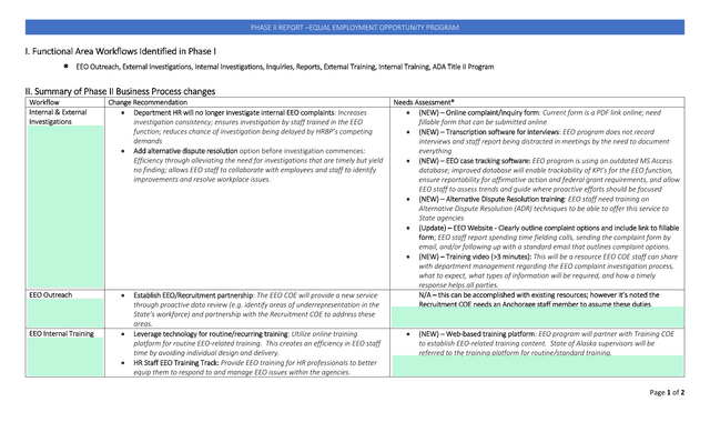 PHASE II REPORT EQUAL EMPLOYMENT OPPORTUNITY PROGRAM screenshot