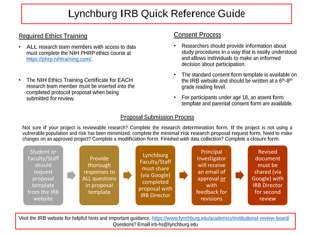 Lynchburg IRB Quick Reference Guide screenshot