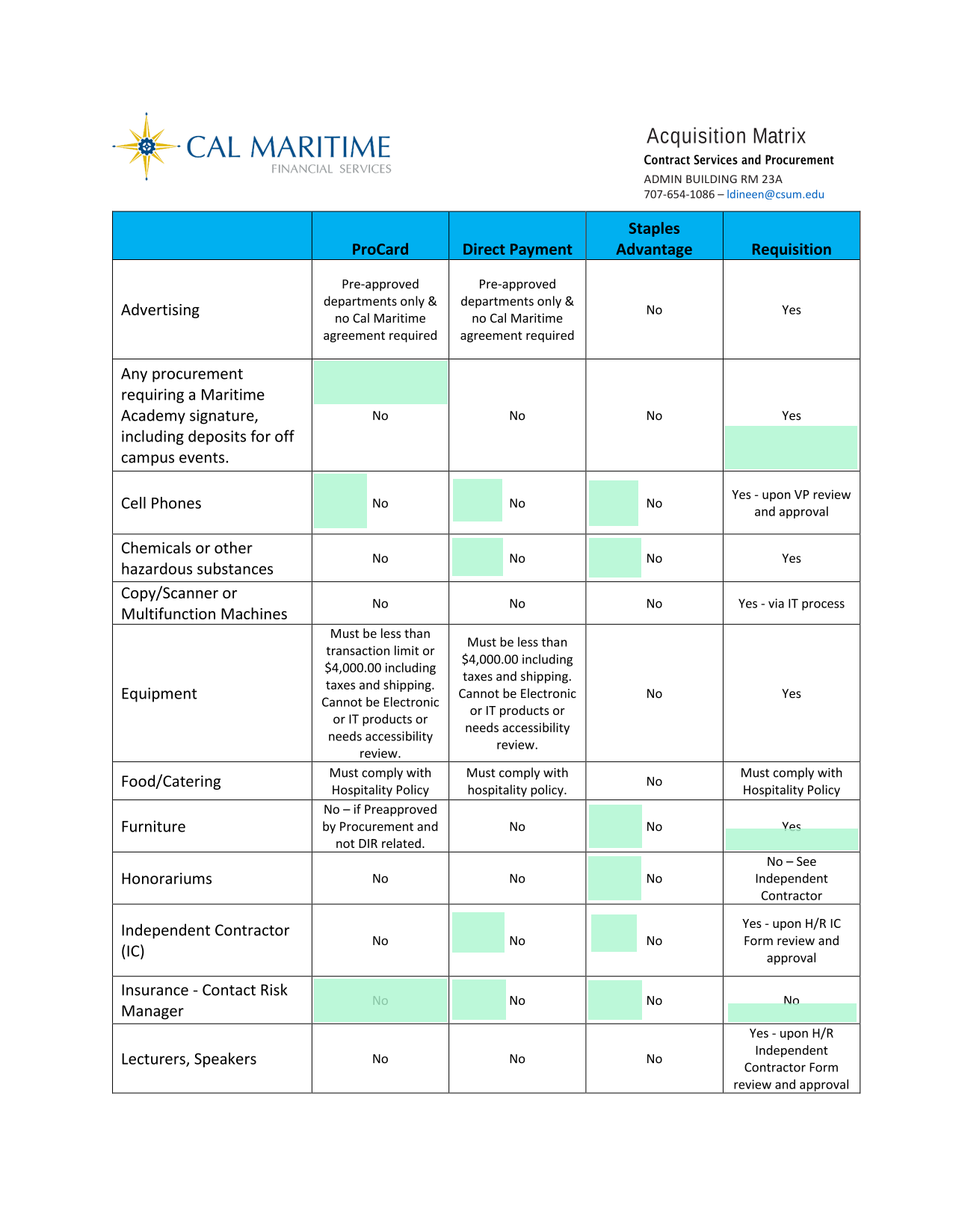 Acquisition Matrix screenshot