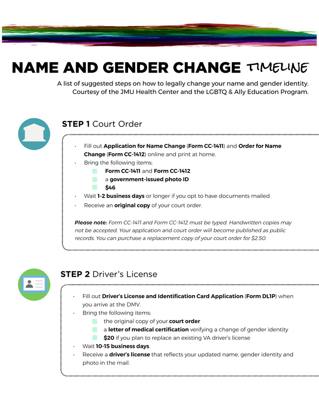NAME AND GENDER CHANGE Timeline screenshot
