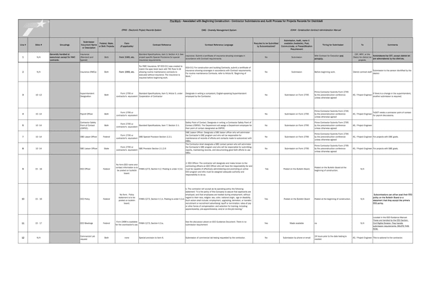 Diversity Management System (DMS) Submission Documentation screenshot