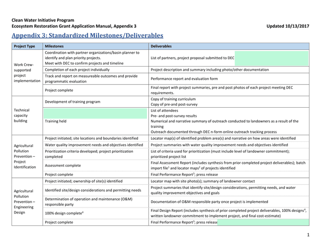 Clean Water Initiative Program Ecosystem Restoration Grant Application Manual, Appendix 3 screenshot
