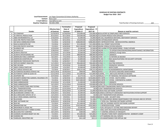Vendor Contract Listing screenshot