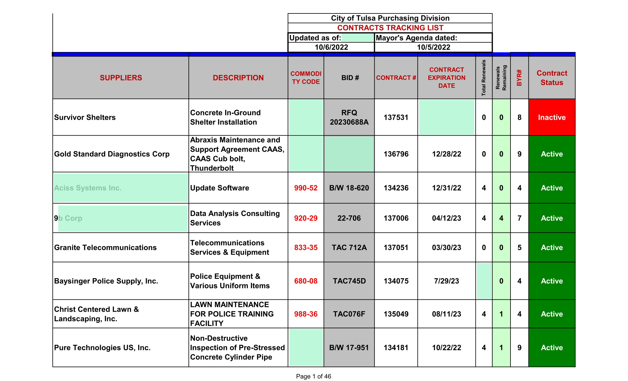 City Of Tulsa Purchasing Division Contracts Tracking List screenshot