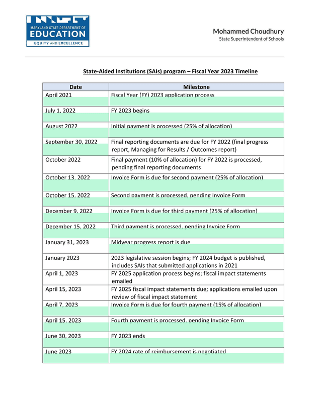 State Aided Institutions (SAIs) Program  Fiscal Year 2023 Timeline screenshot