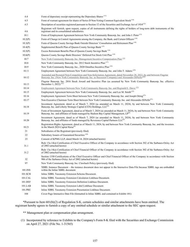 New York Community Bancorp, Inc. Documents screenshot