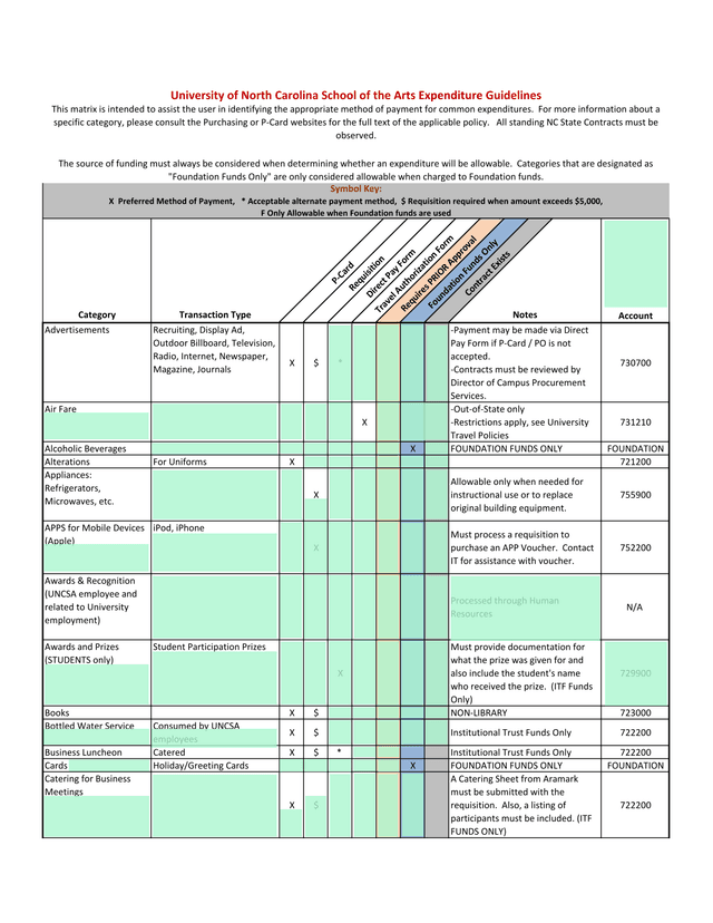 University Of North Carolina School Of The Arts Expenditure Guidelines screenshot