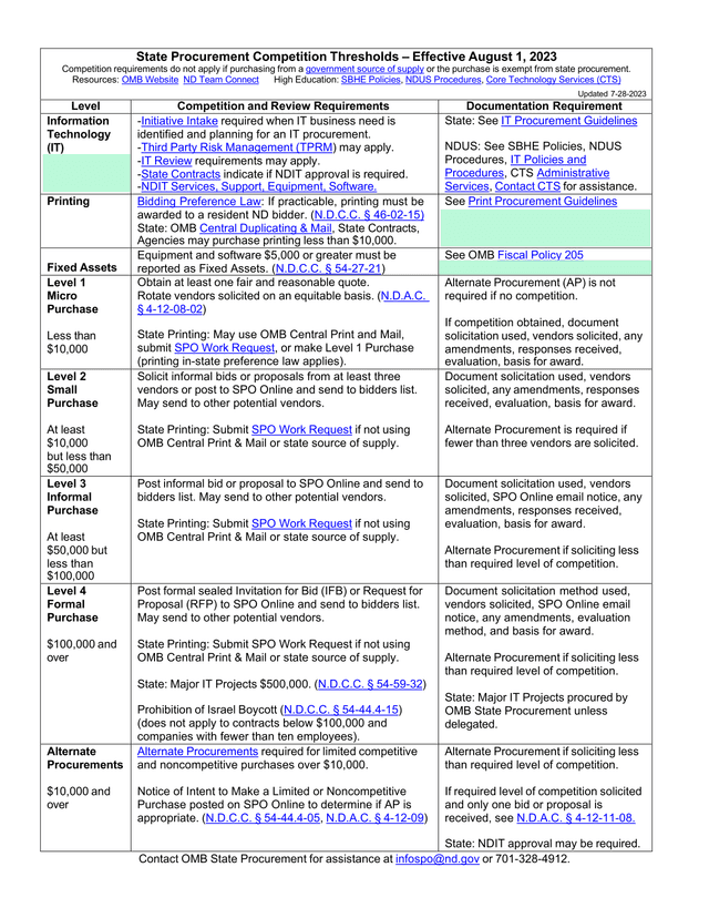 State Procurement Competition Thresholds screenshot