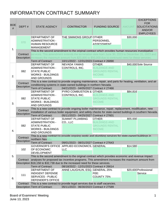 INFORMATION CONTRACT SUMMARY screenshot