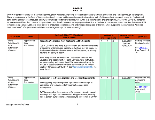 COVID 19 Updates   W 2 And Related Programs screenshot
