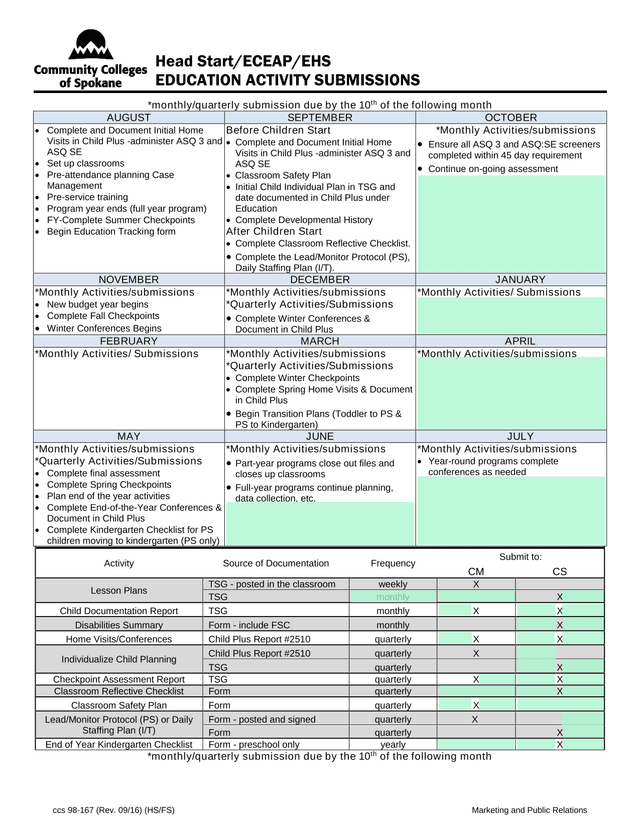 Education Activity Submissions   Head StartECEAPEHS screenshot