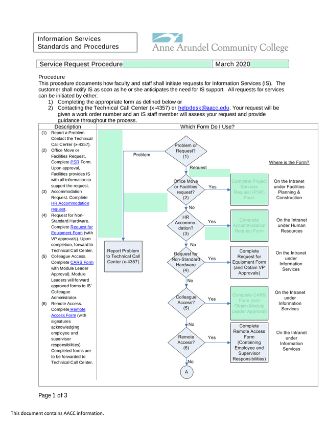 Service Request Procedure screenshot