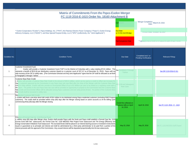 Merger Completion Agreement screenshot