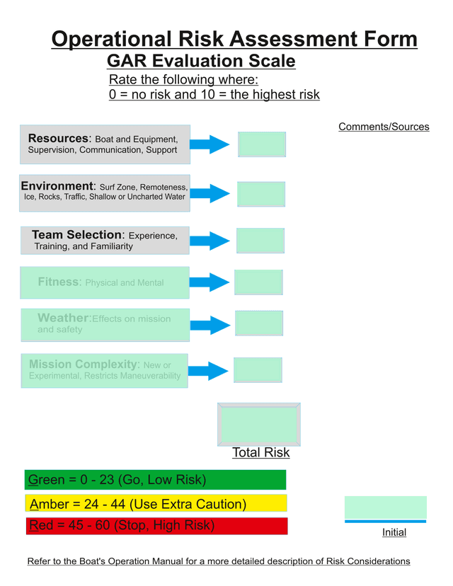 Initial Operational Risk Assessment Form screenshot