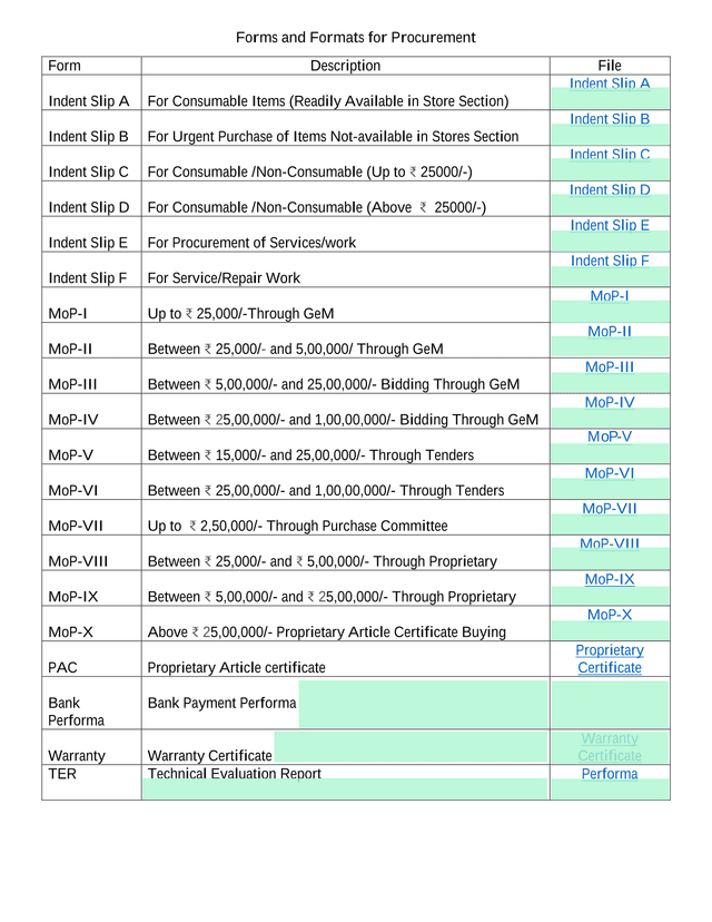 Forms And Formats For Procurement screenshot