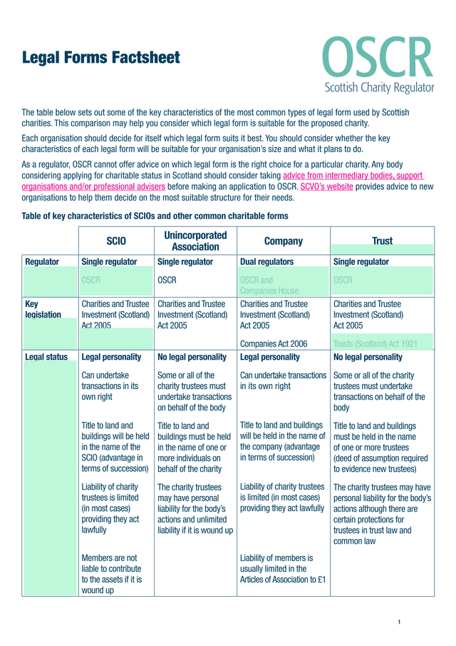 Table Of Legal Forms For Scottish Charities screenshot